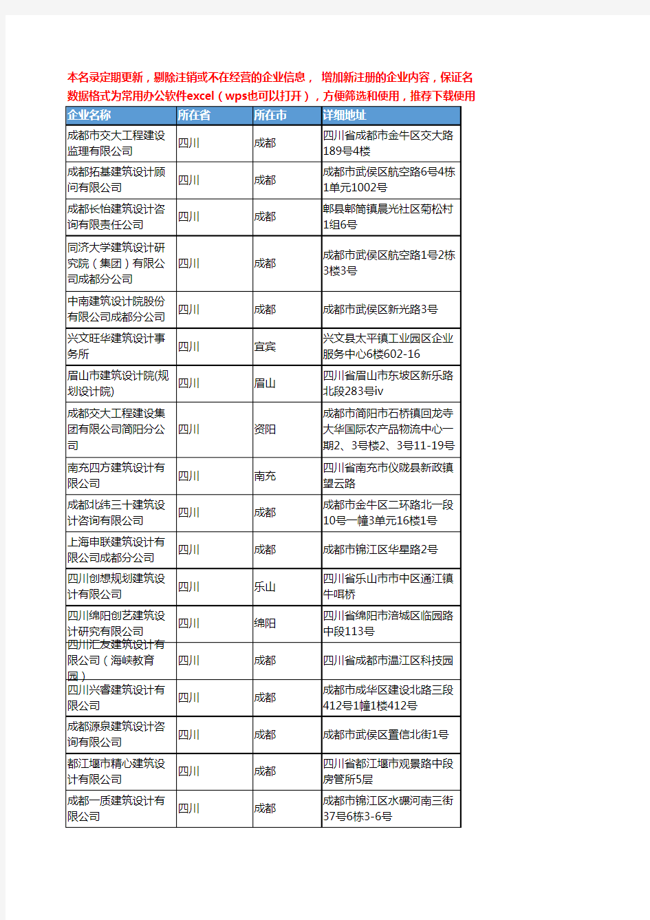 2020新版四川省建筑设计工商企业公司名录名单黄页联系方式大全516家