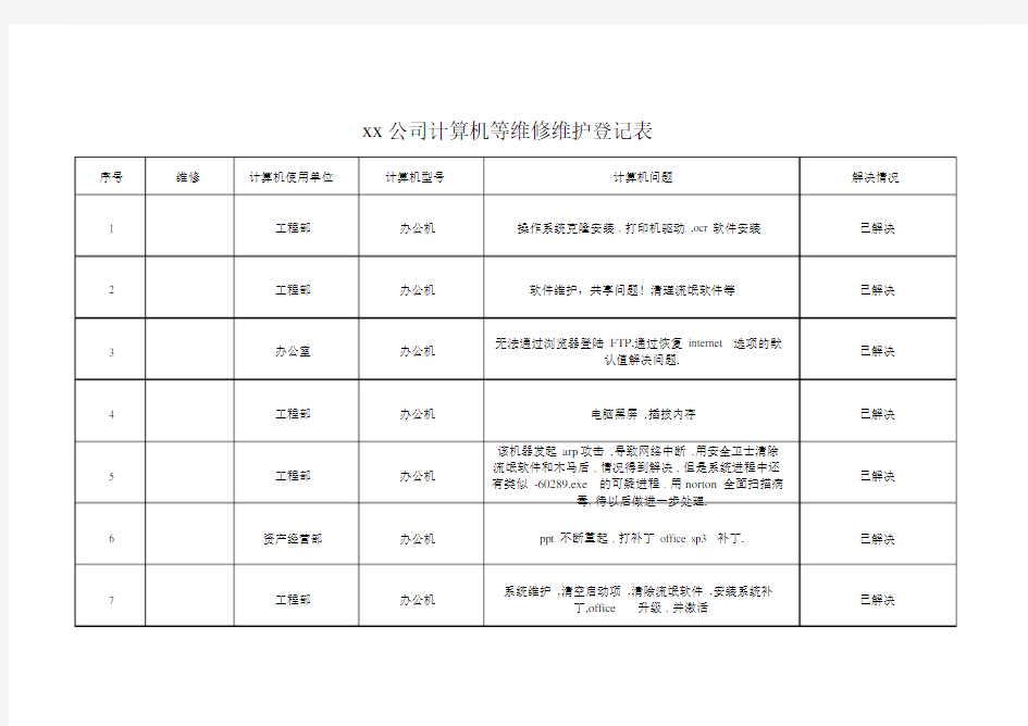 计算机维修维护情况登记表.doc