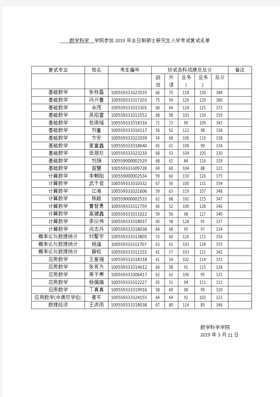 2019年南开大学数学科学学院参加复试考生名单公示