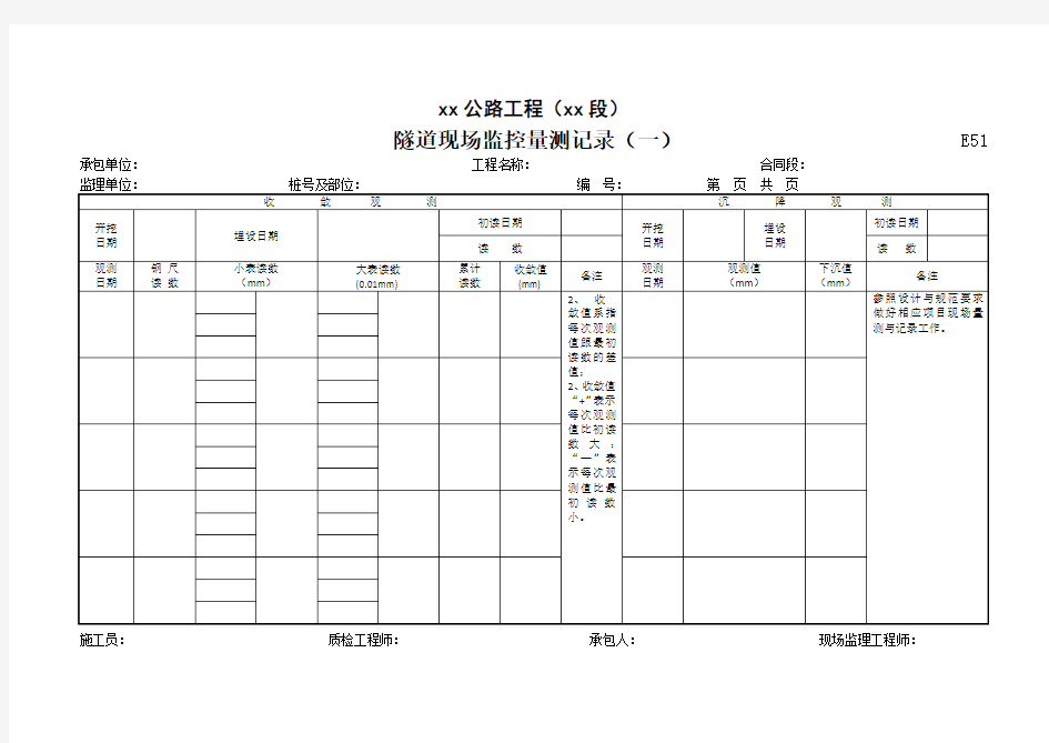 隧道现场监控量测记录(一)