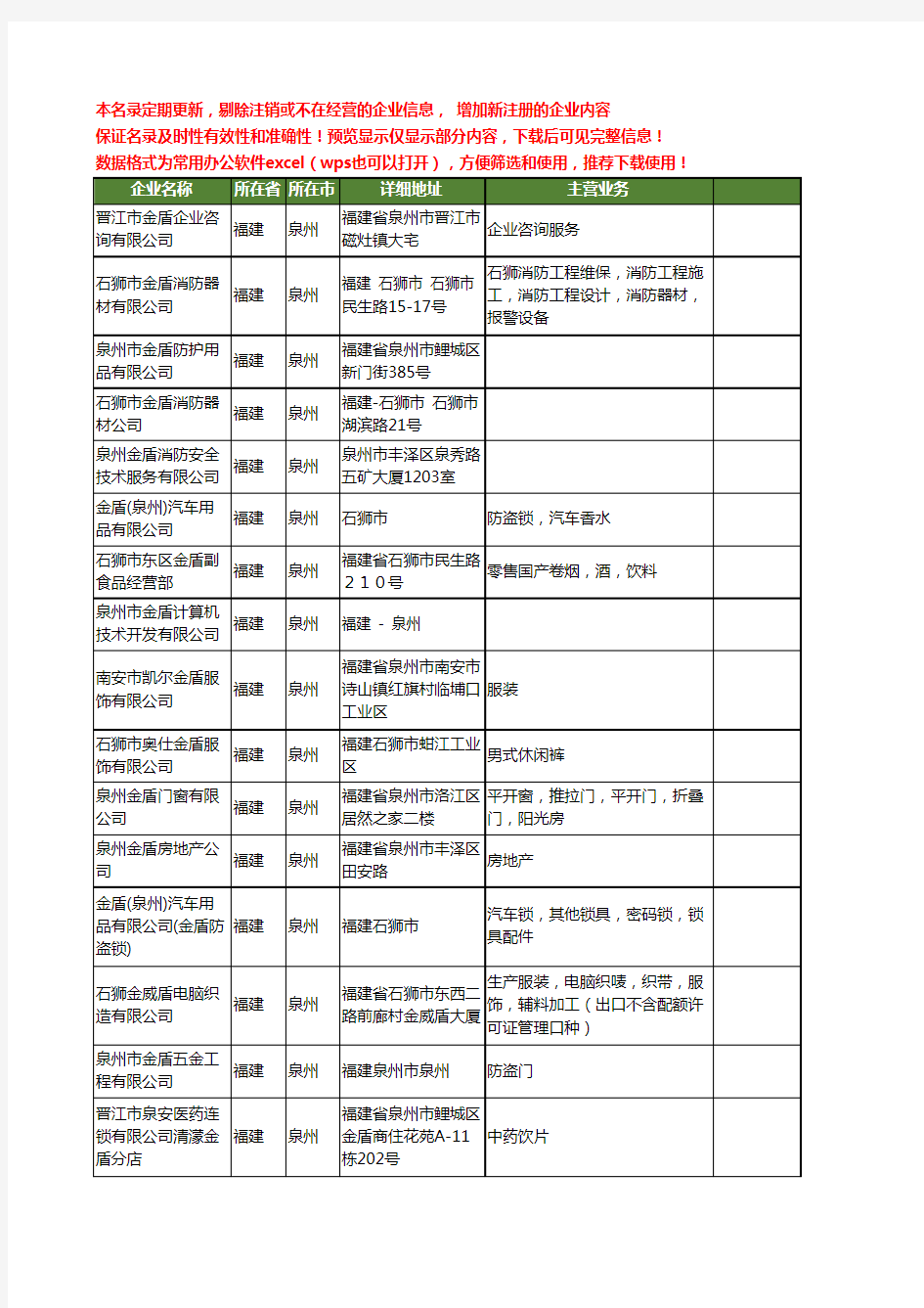 新版福建省泉州金盾工商企业公司商家名录名单联系方式大全29家