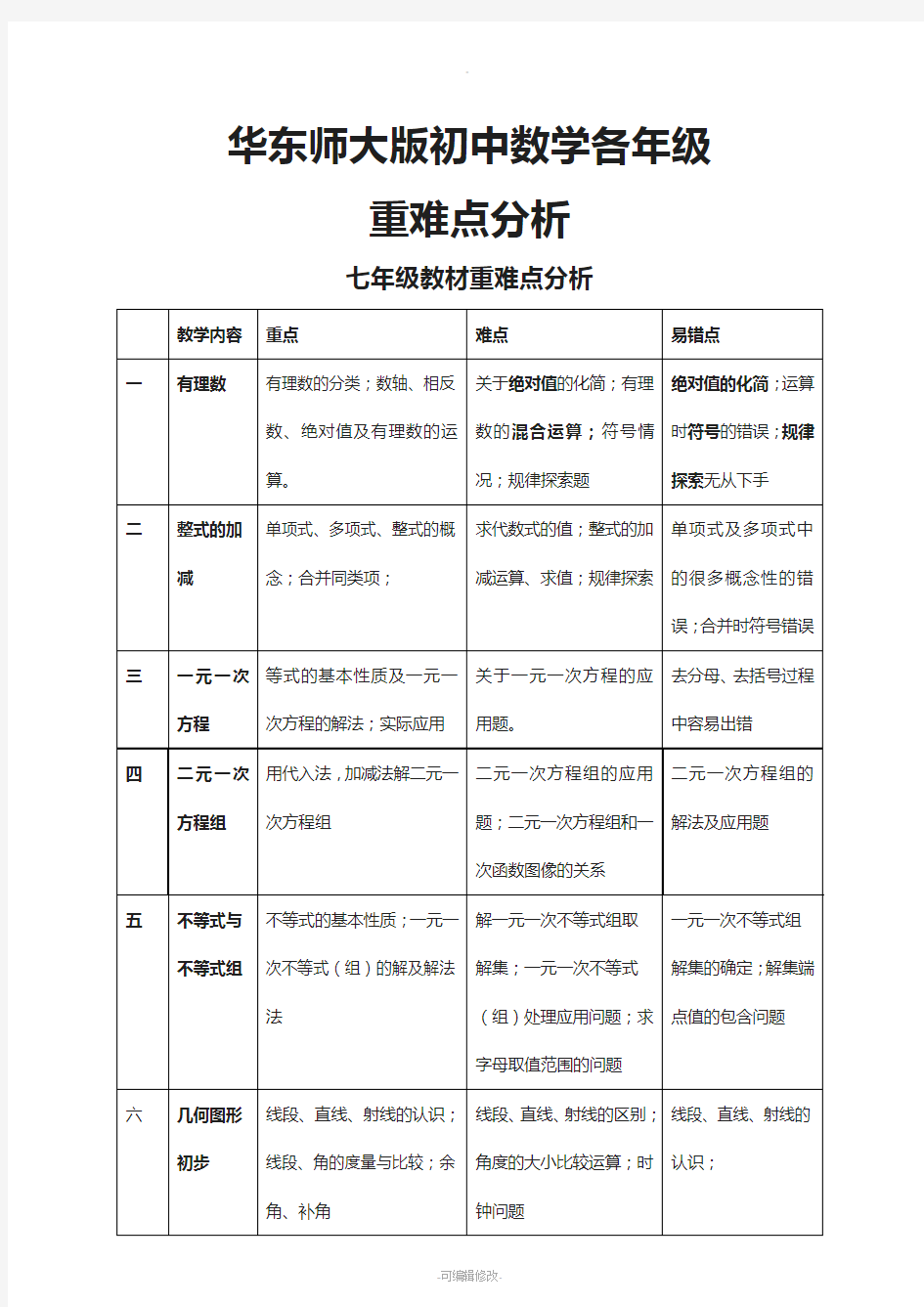 华东师大版初中数学各年级重难点分析