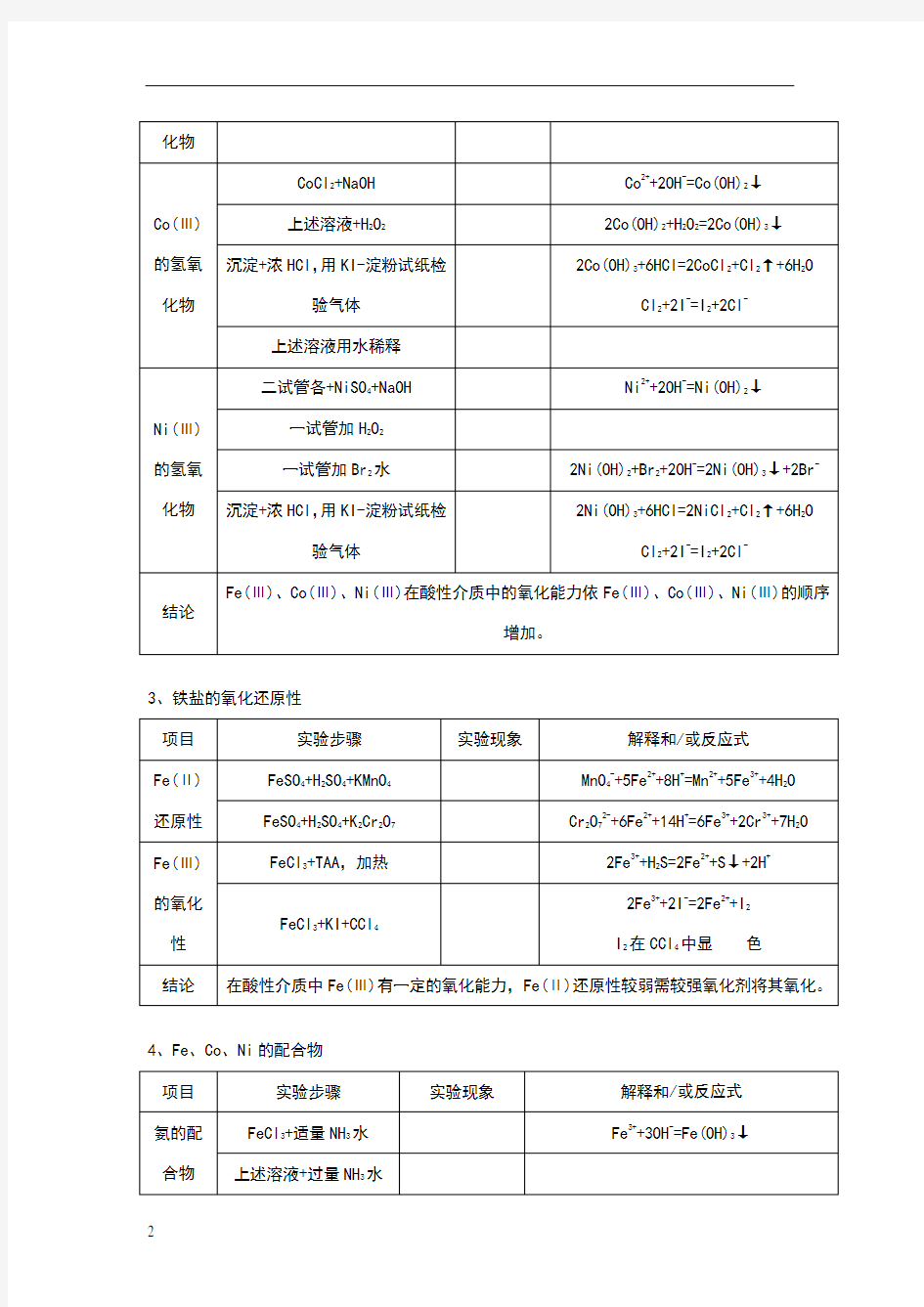 铁、钴、镍实验报告