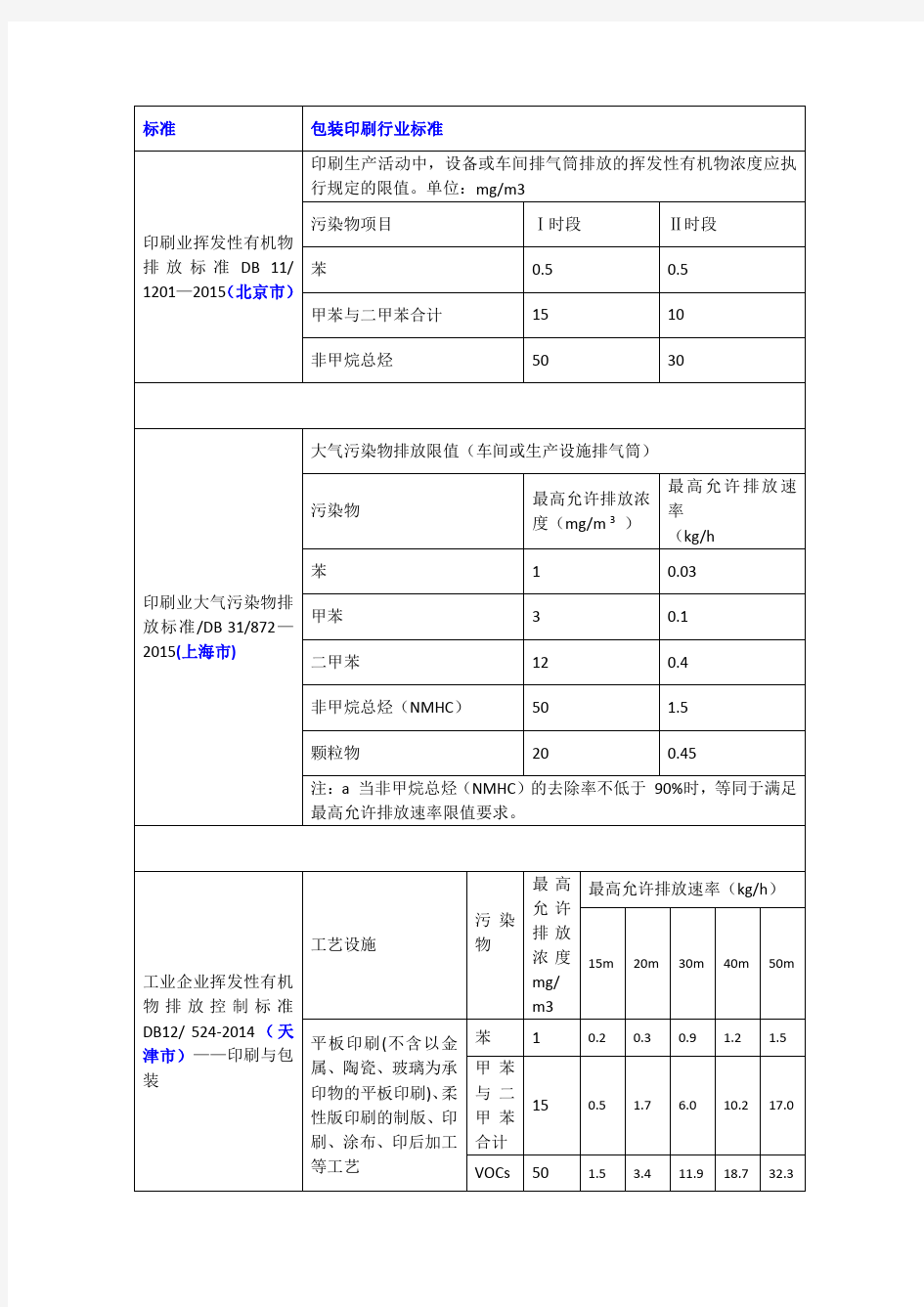 包装印刷行业标准