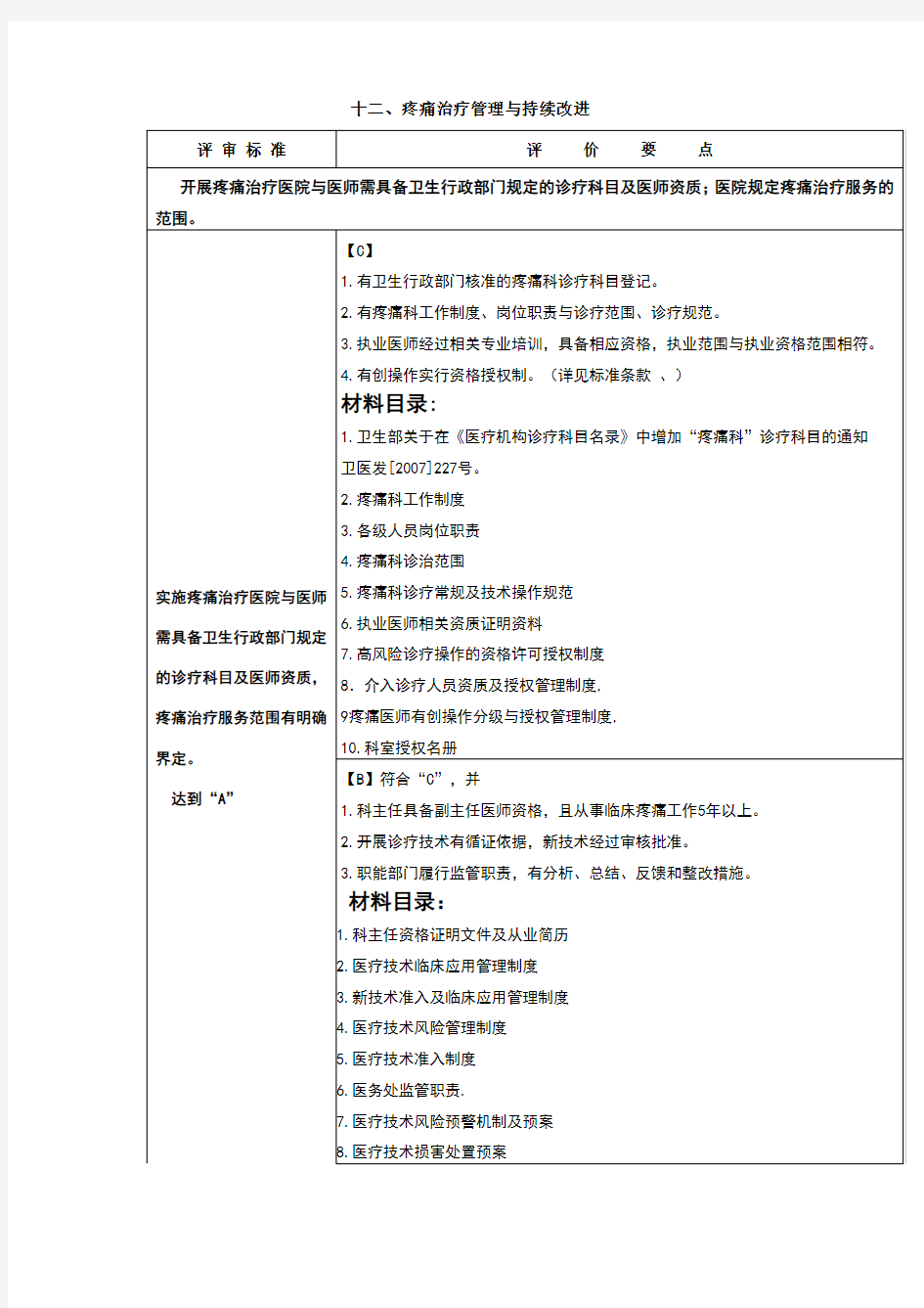 疼痛科管理与持续改进