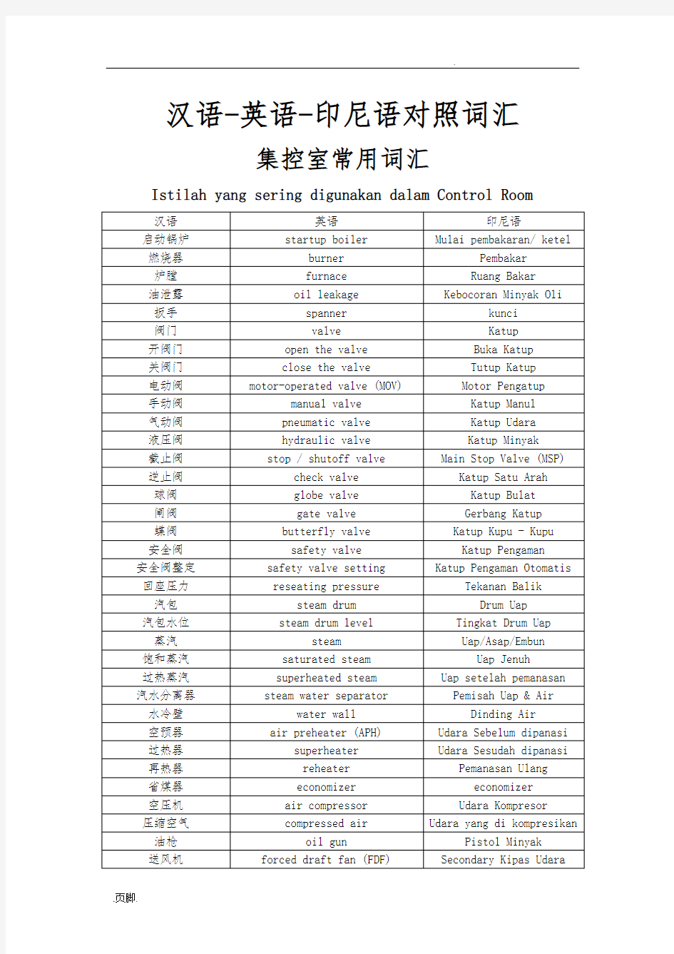 发电厂词汇汉语_英语_印尼语资料全