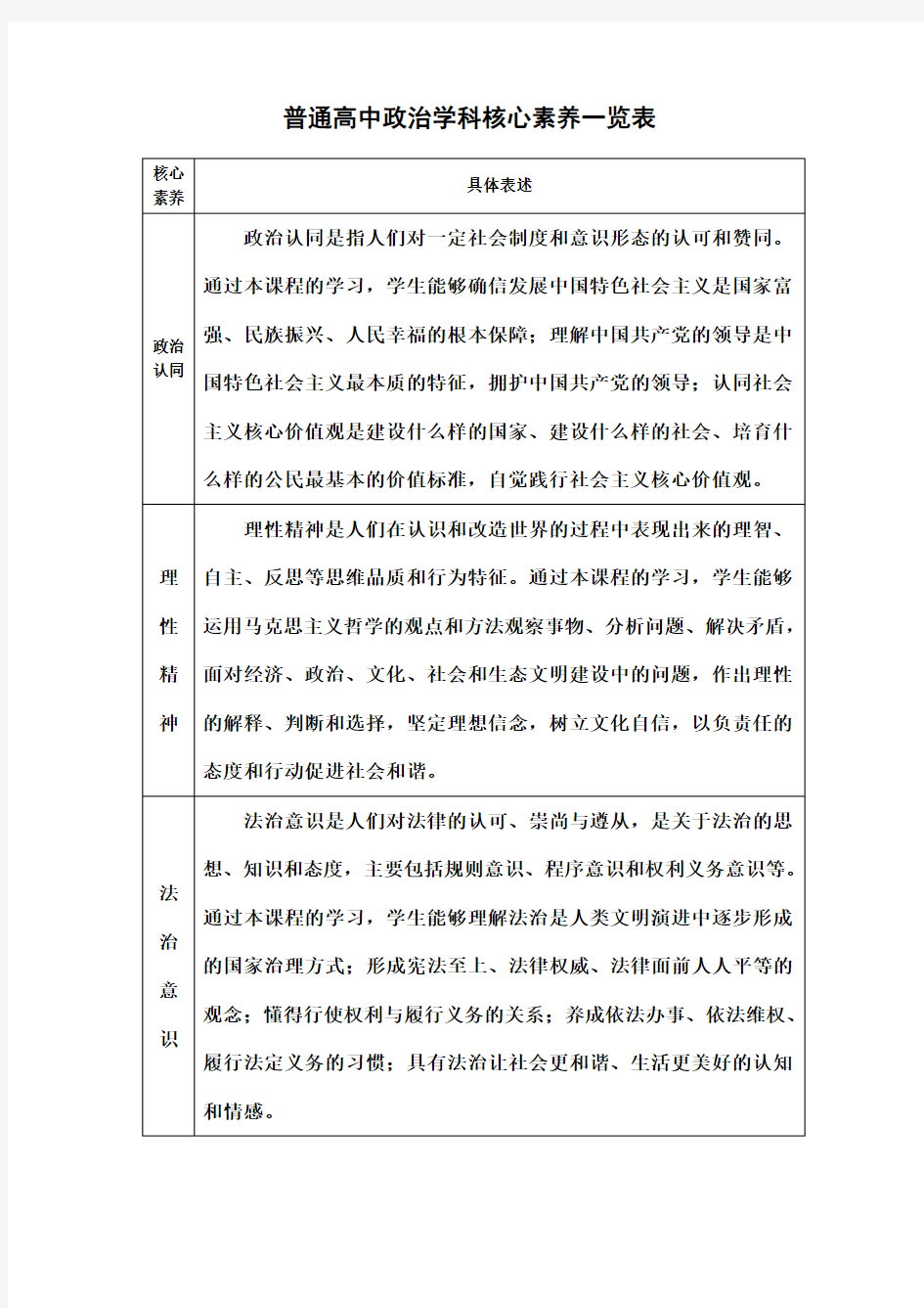 普通高中政治学科核心素养一览表