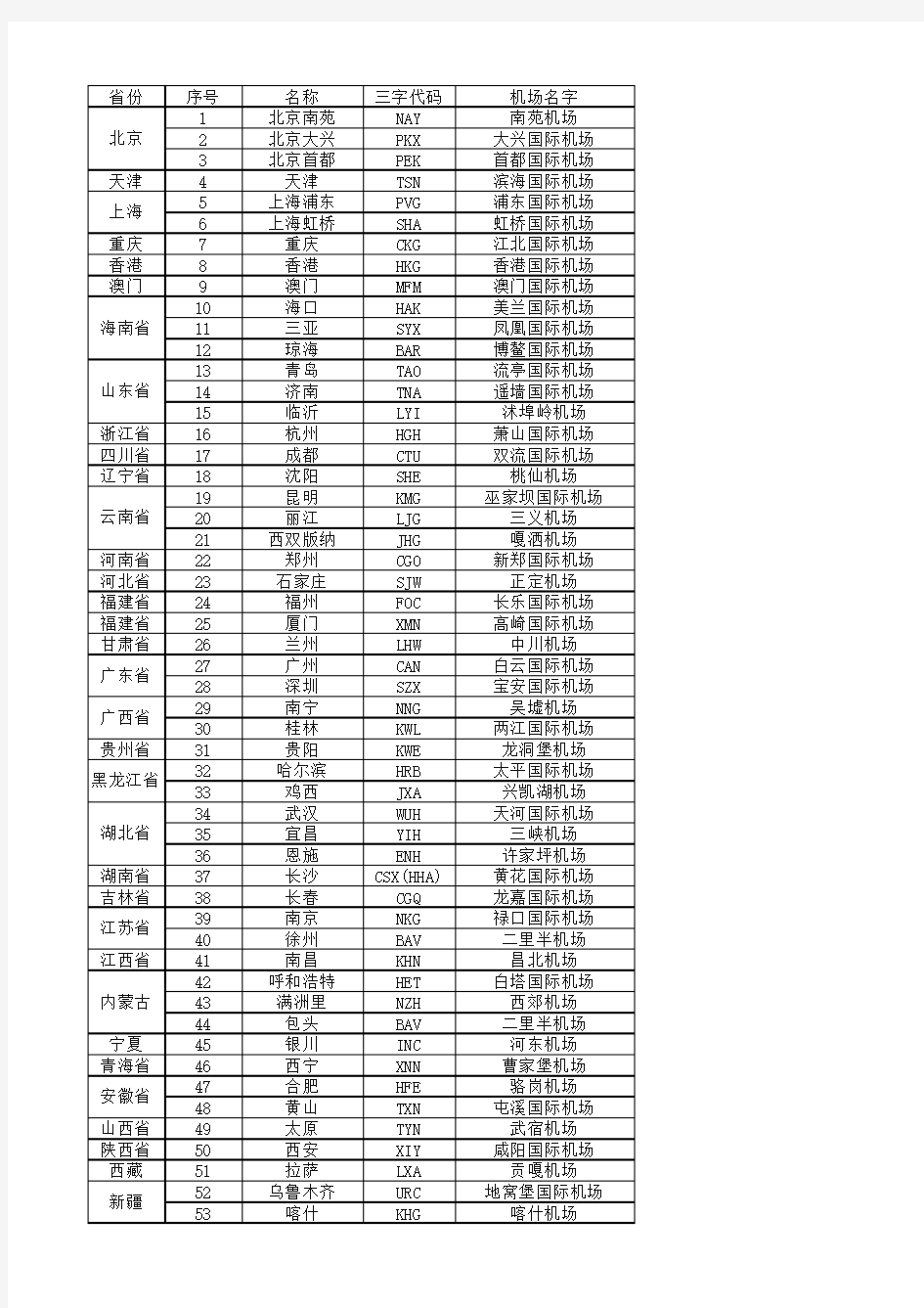 国内机场三字代码