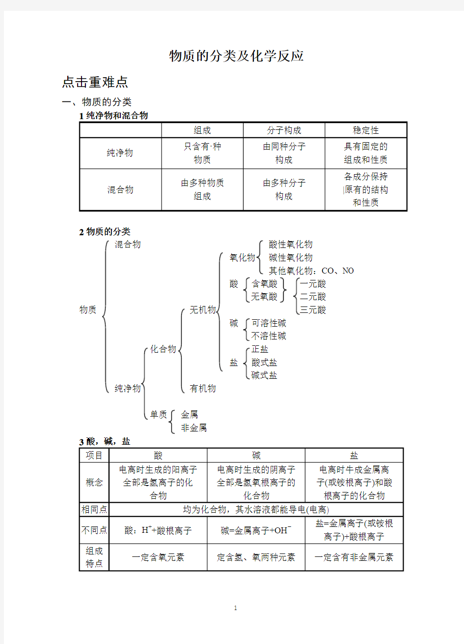 3物质的分类及常见的化学反应