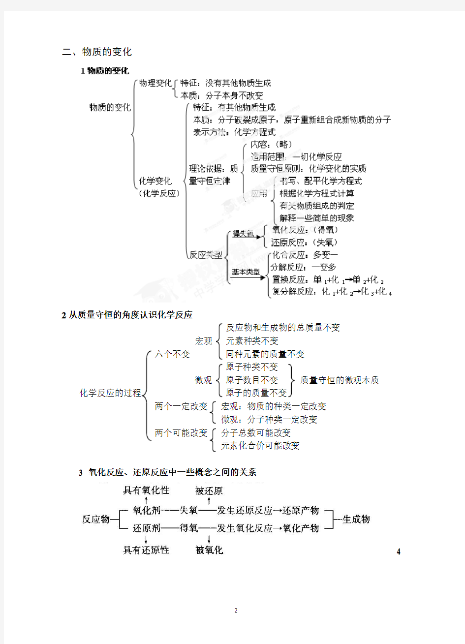 3物质的分类及常见的化学反应