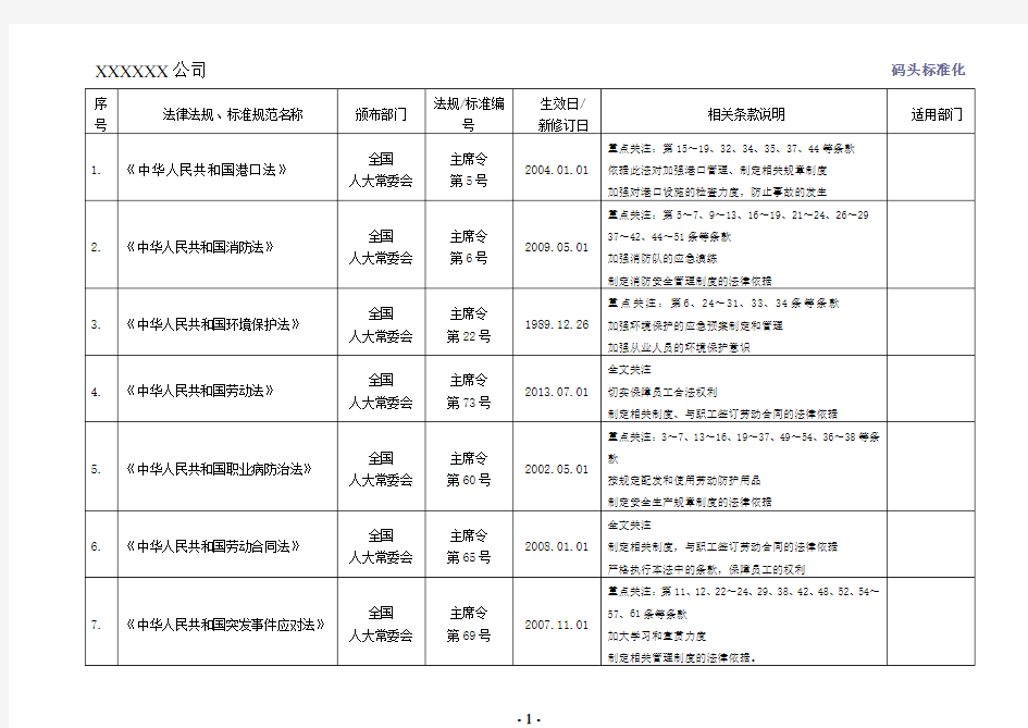 码头安全标准化适用法规清单