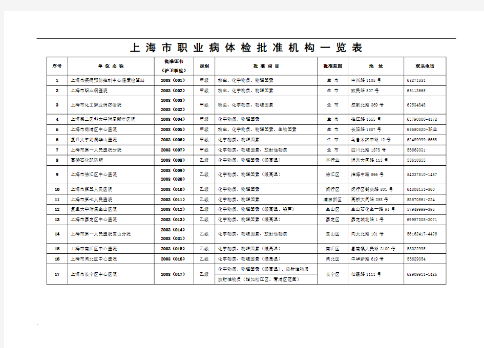 上海市职业病体检批准机构一览表