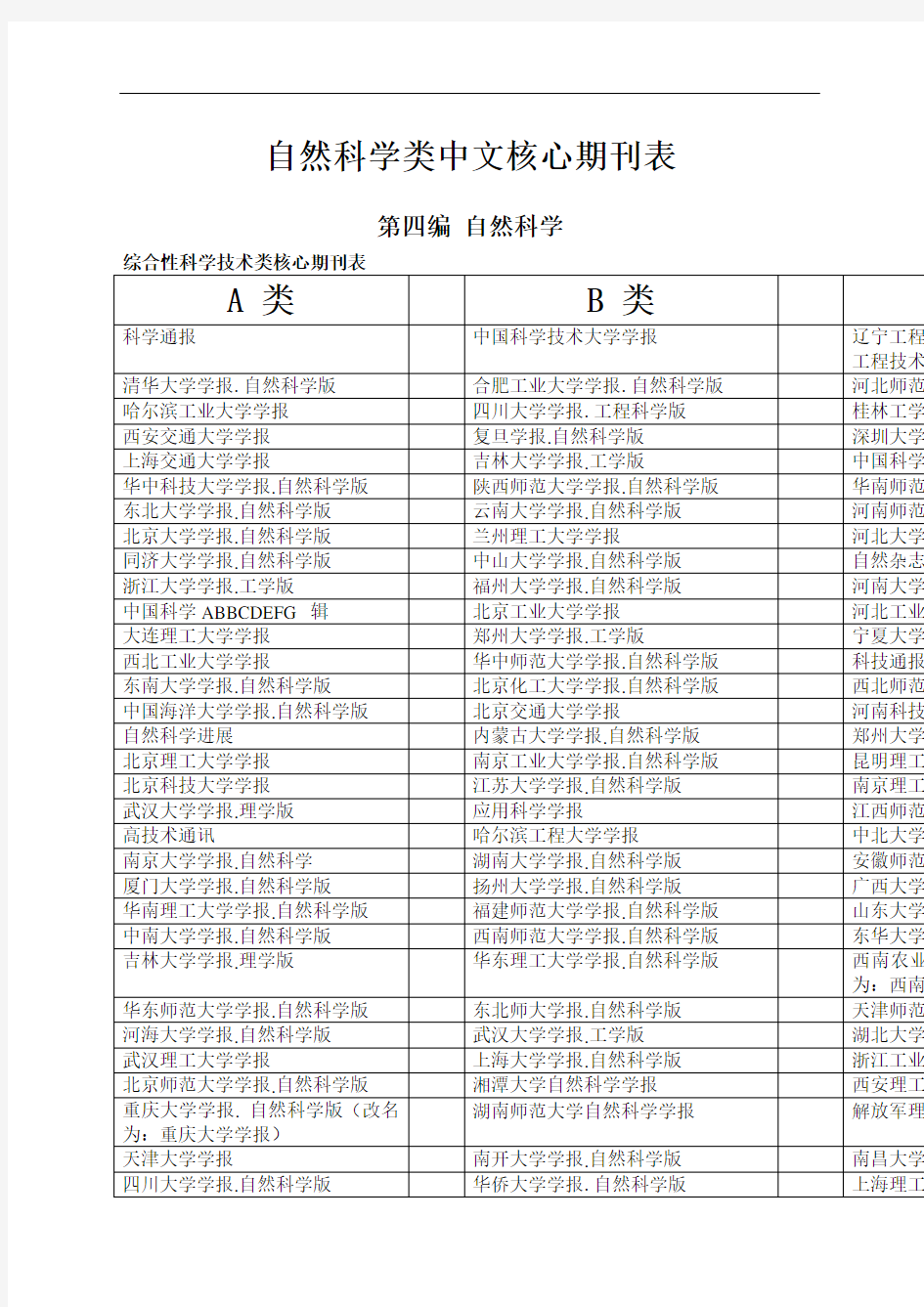 自然科学类中文核心期刊表A B C分类等