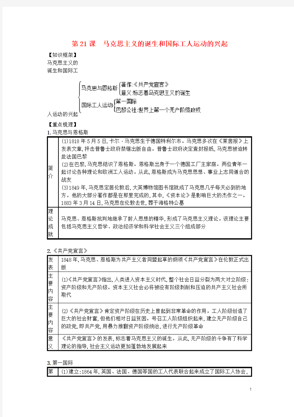 【部编版】第21课马克思主义的诞生和国际工人运动的兴起速记宝典知识点总结新