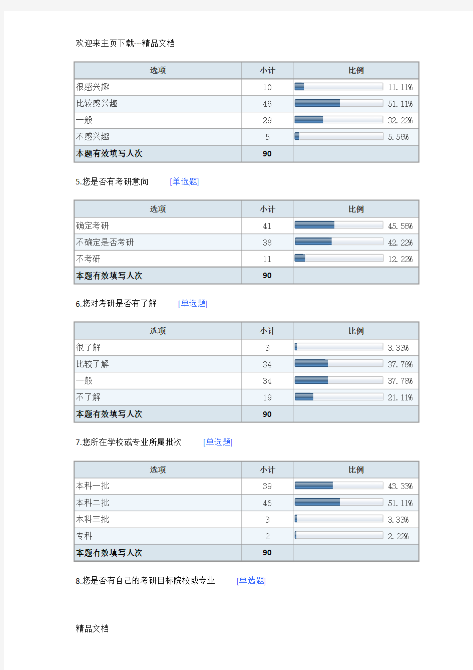 大学生考研调查问卷及数据