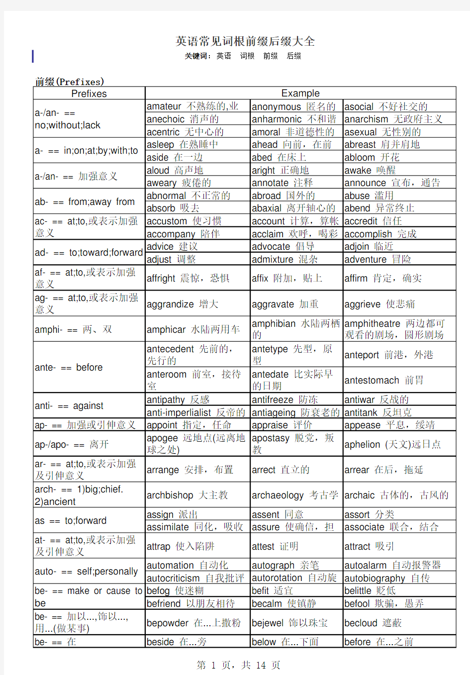 【浙江专升本】英语常见词根前缀后缀大全