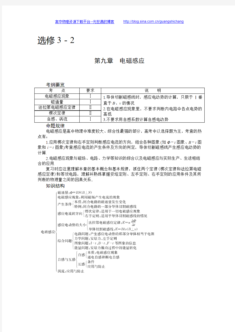 2018年高考《系统集成》一轮复习物理选修3-2