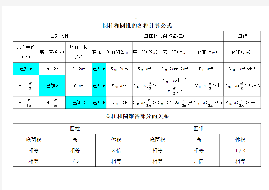 圆柱和圆锥的各种计算公式