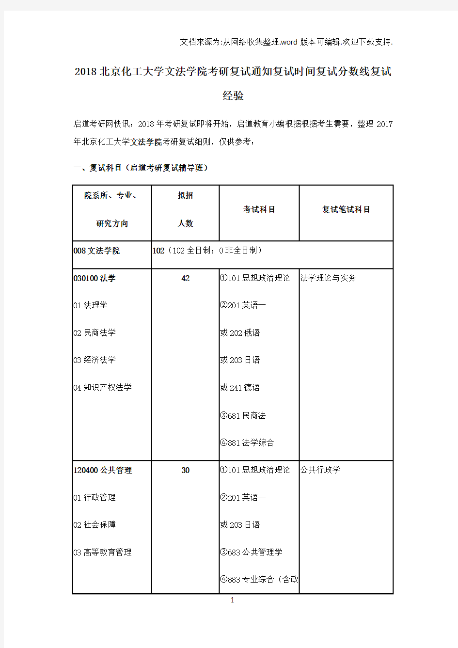 2018年北京化工大学文法学院考研复试通知复试时间复试分数线复试经验