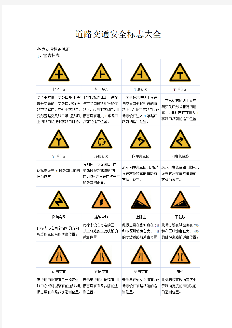 道路交通安全标志大全