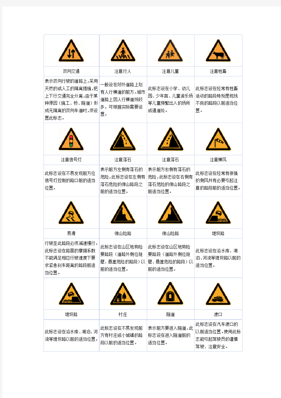 道路交通安全标志大全