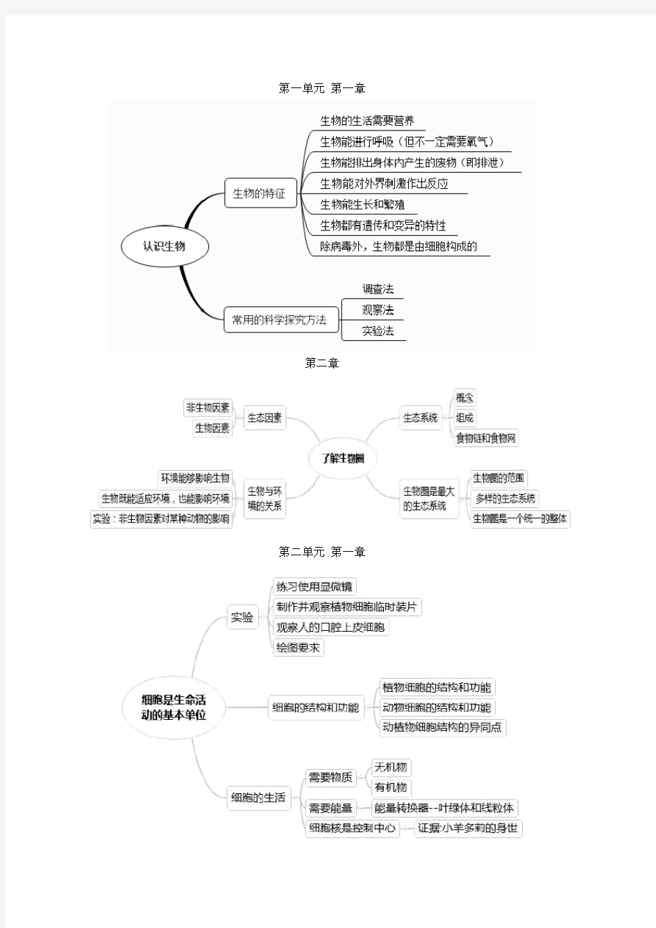 七年级上册生物思维导图