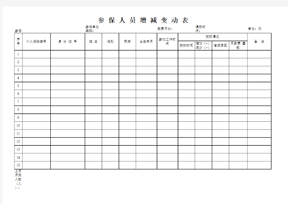 养老参保人员增减变动表