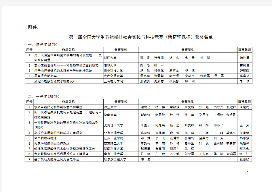 全国大学生节能减排社会实践与科技竞赛