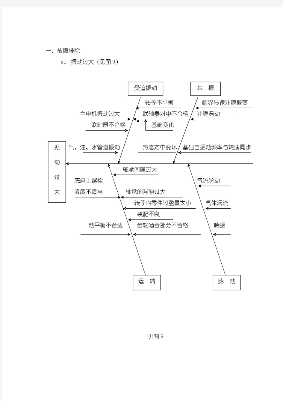 离心机常见故障及原因分析(通用)