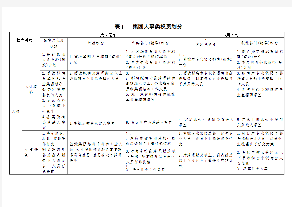 某公司权责划分