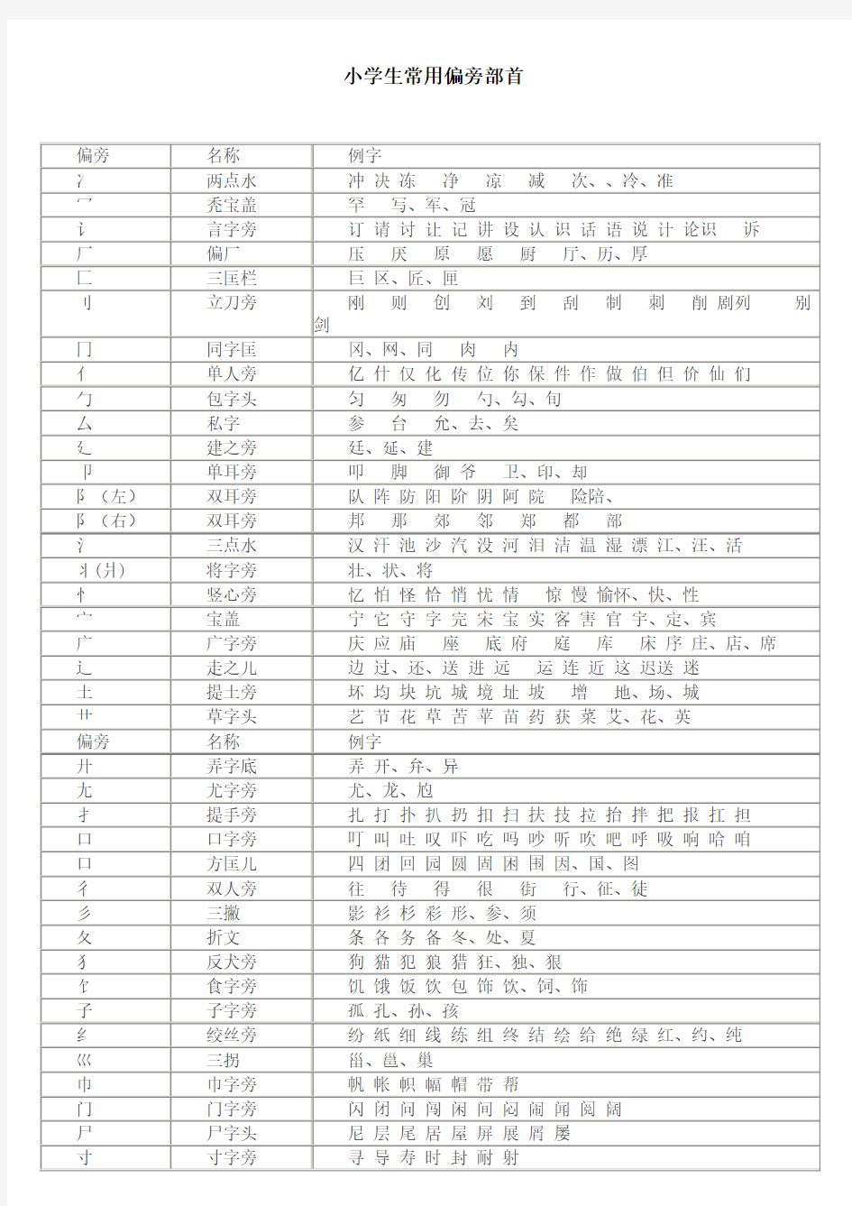 小学语文的偏旁部首