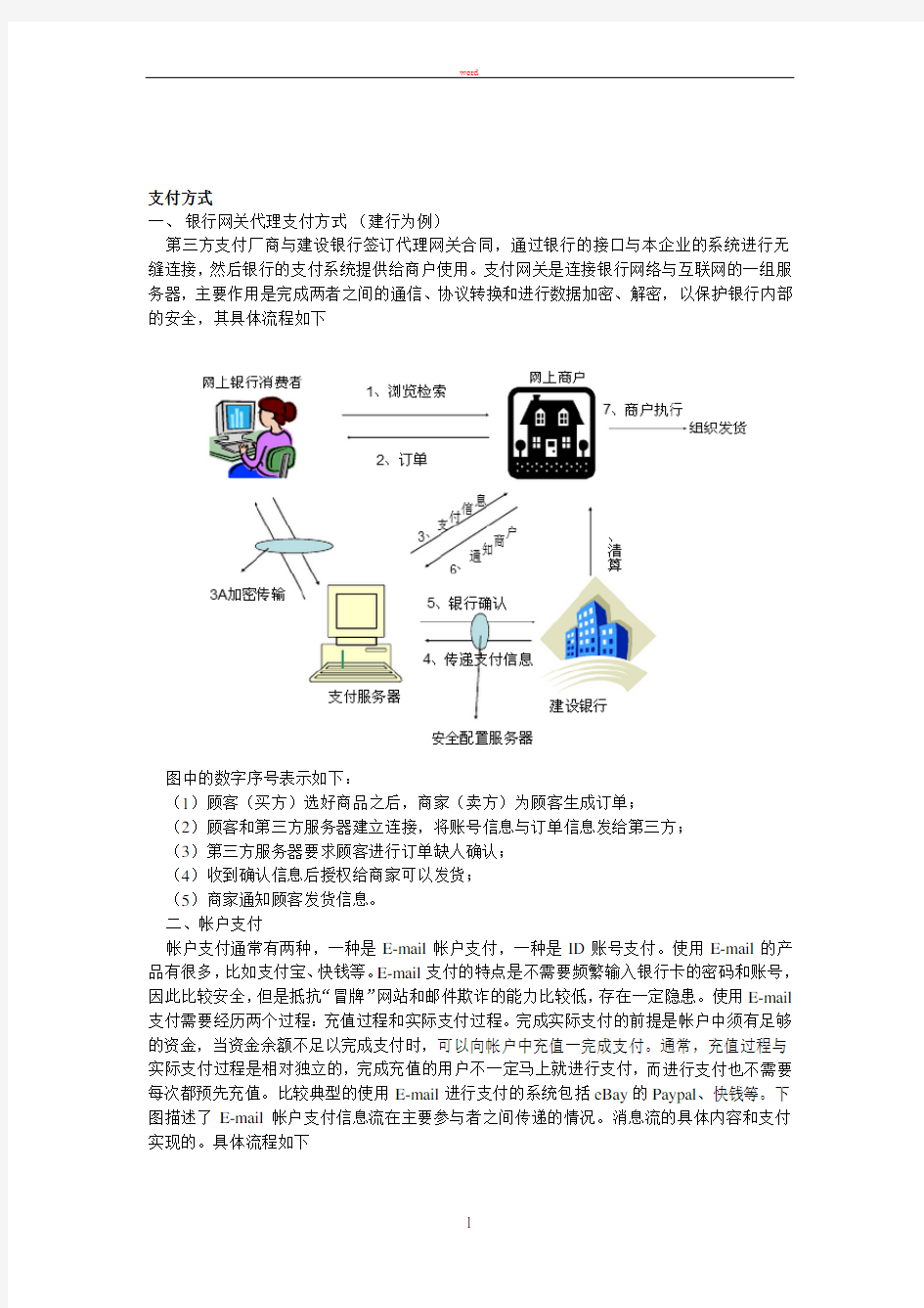 网上商城管理系统