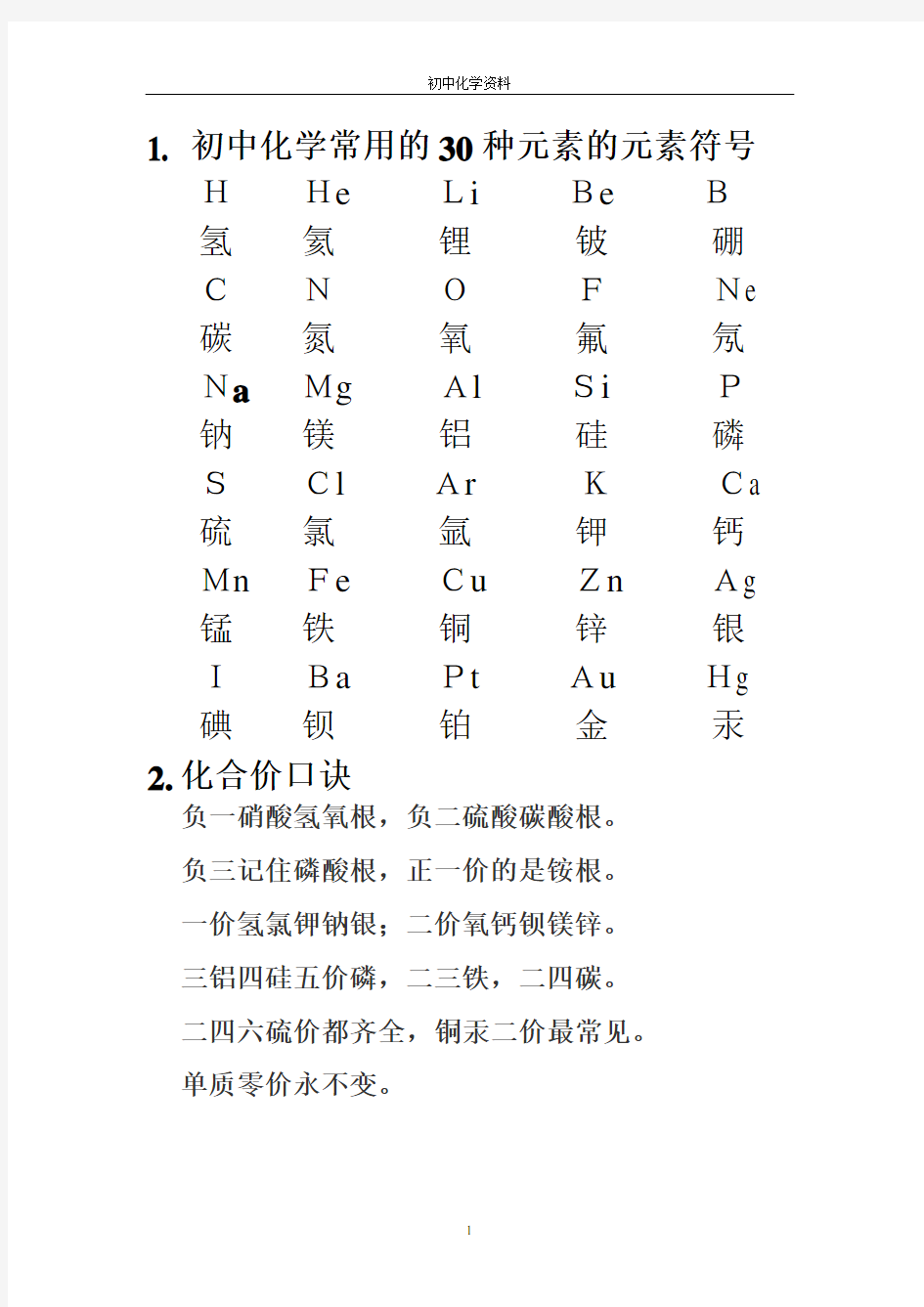 (完整版)初中化学资料大全(元素符号、化合价口诀、离子符号、俗名、化学式、化学方程式)