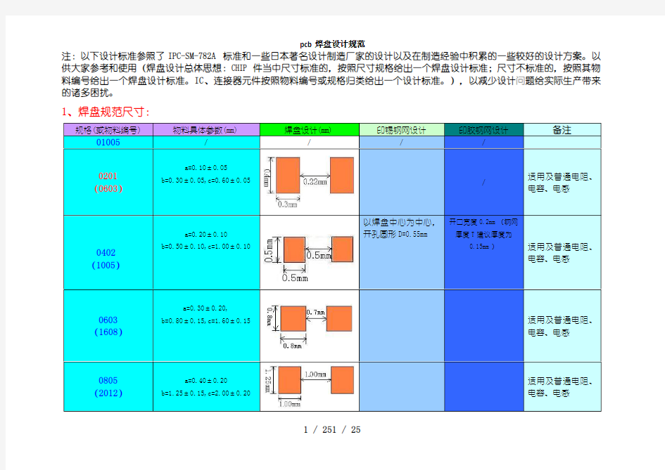 pcb焊盘设计规范