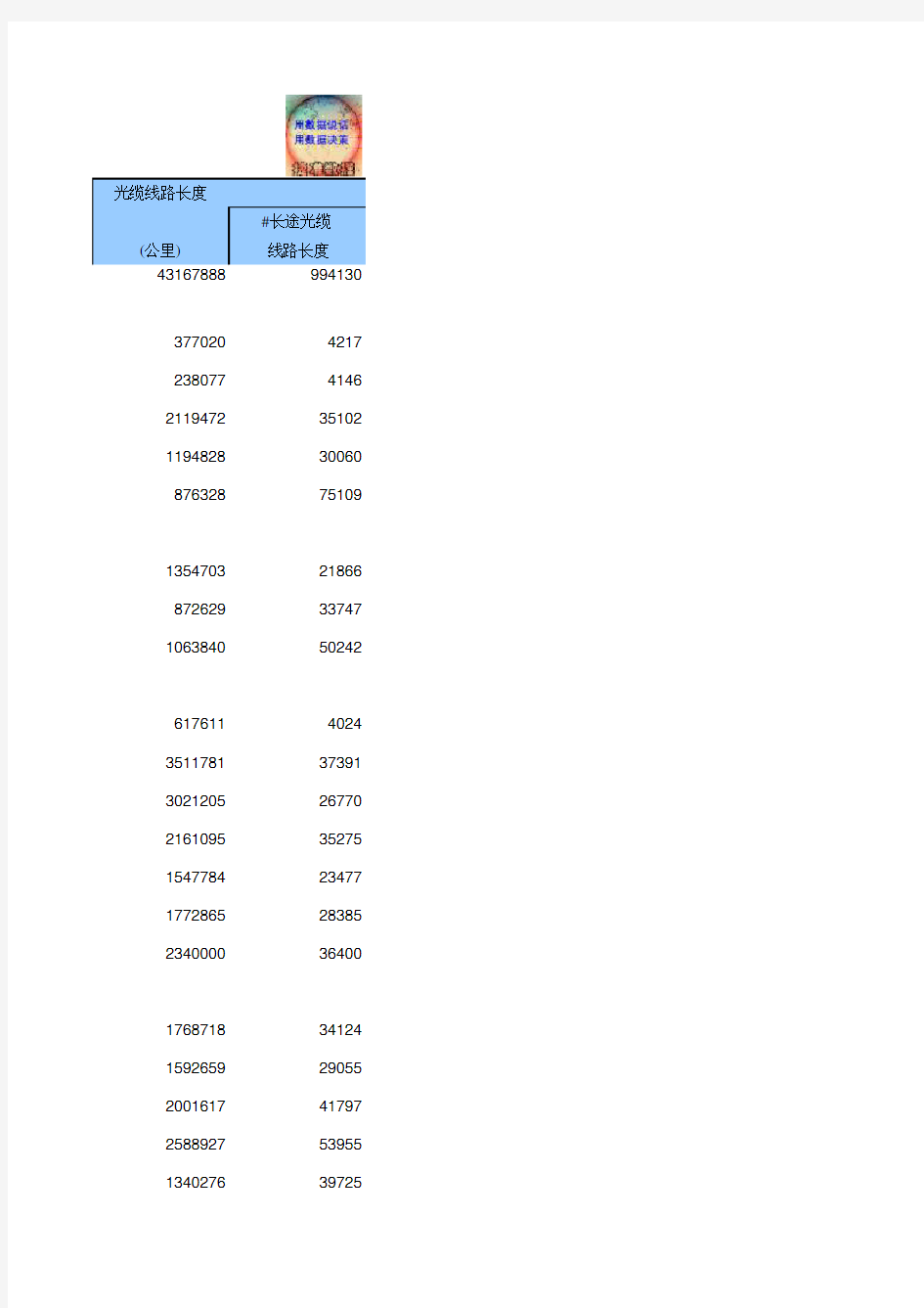 16-34 中国统计年鉴数据处理：电信主要通信能力(全国与各省级指标,便于2011-2018多年数据分析对比)
