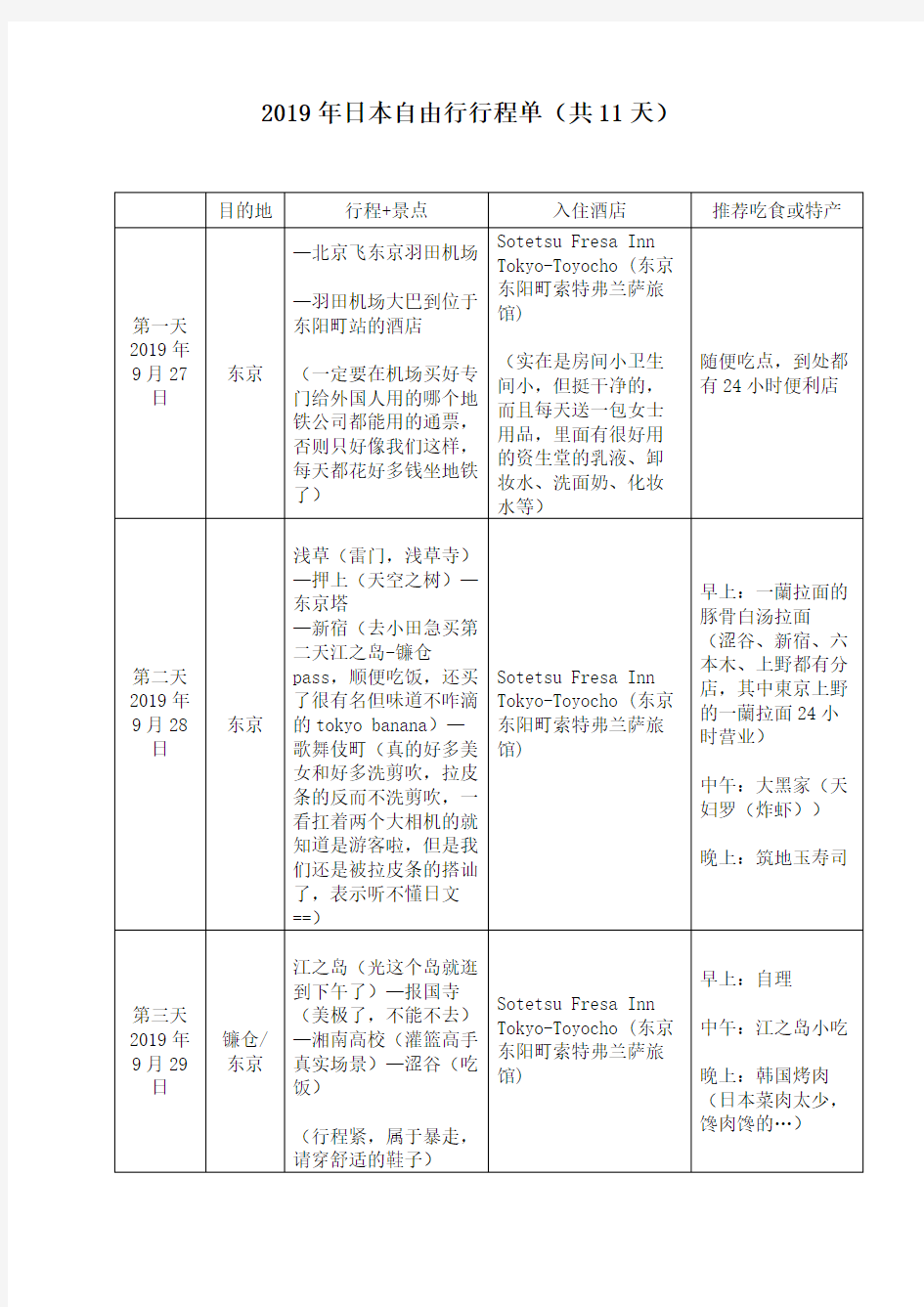 2019日本自由行行程单