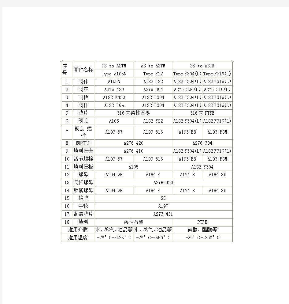 阀门重量参考明细表