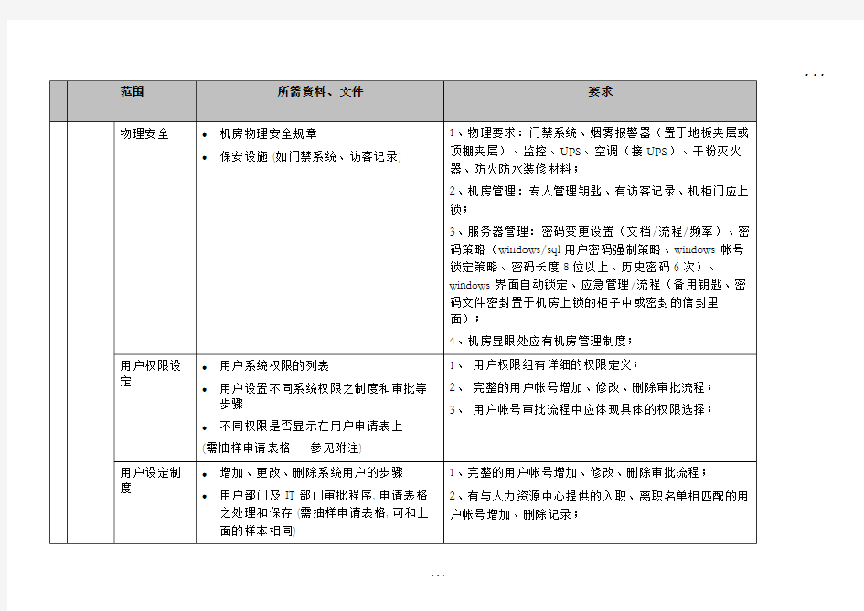 IT审计要求(KPMG)