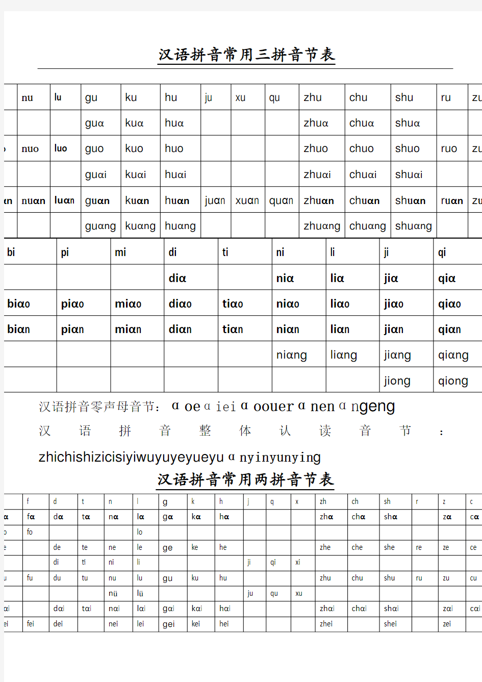 汉语拼音常用三拼音节和二拼音节表