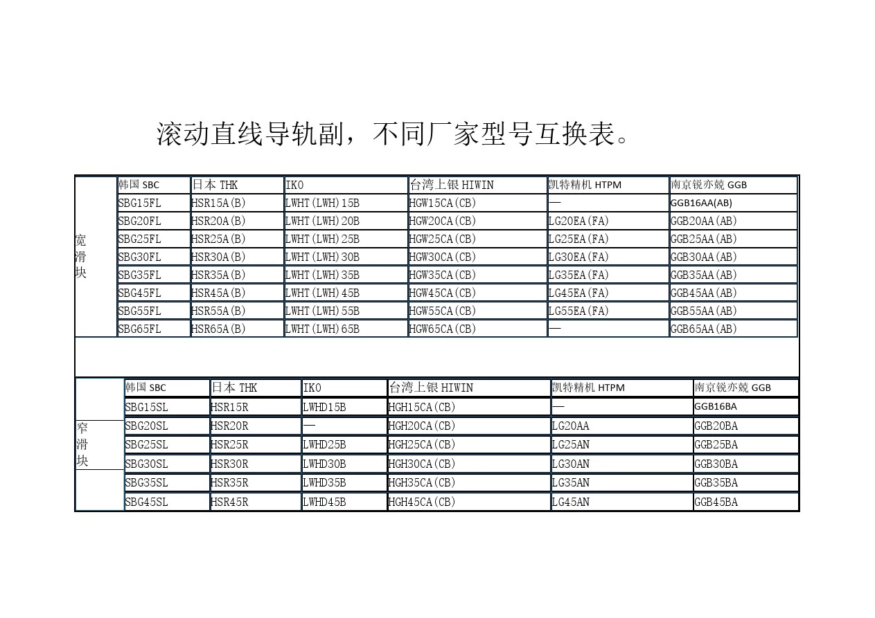 直线导轨选型规格表