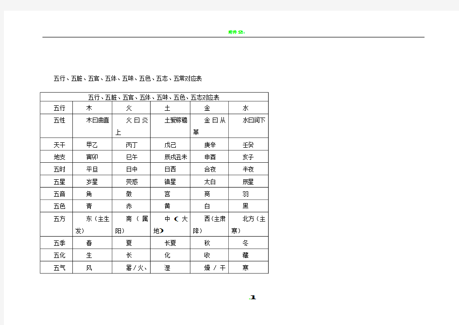 五行、五脏对应表