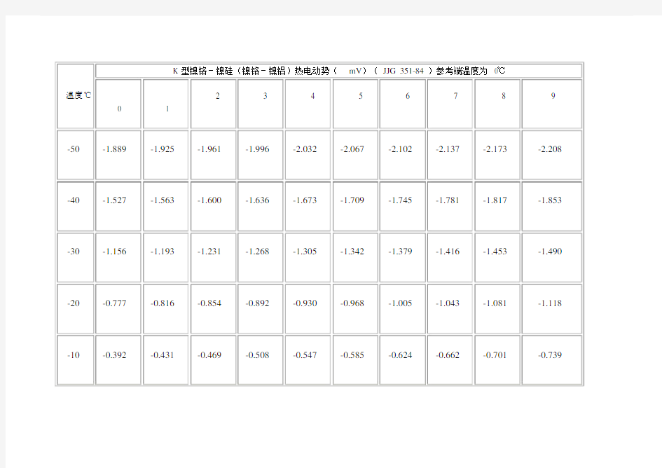 K热电偶分度毫伏与温度换算表--实用.doc