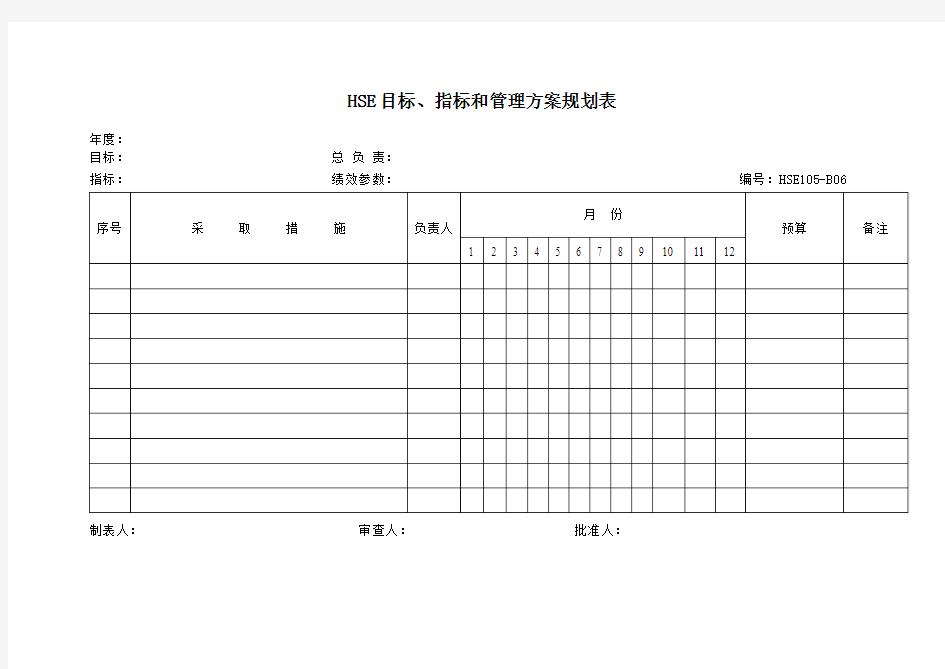 HSE目标、指标跟管理方案计划规划表