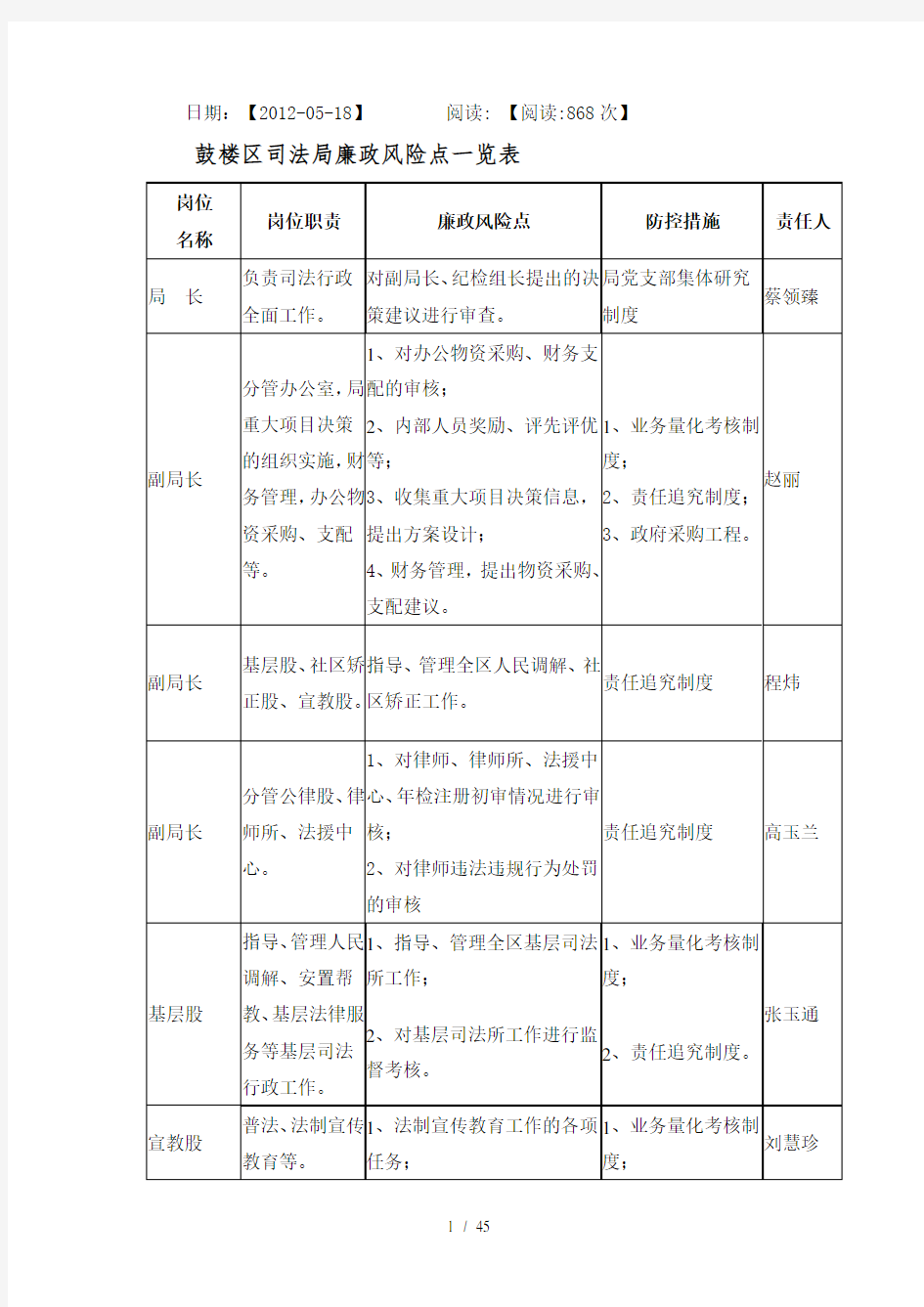 廉政风险点一览表