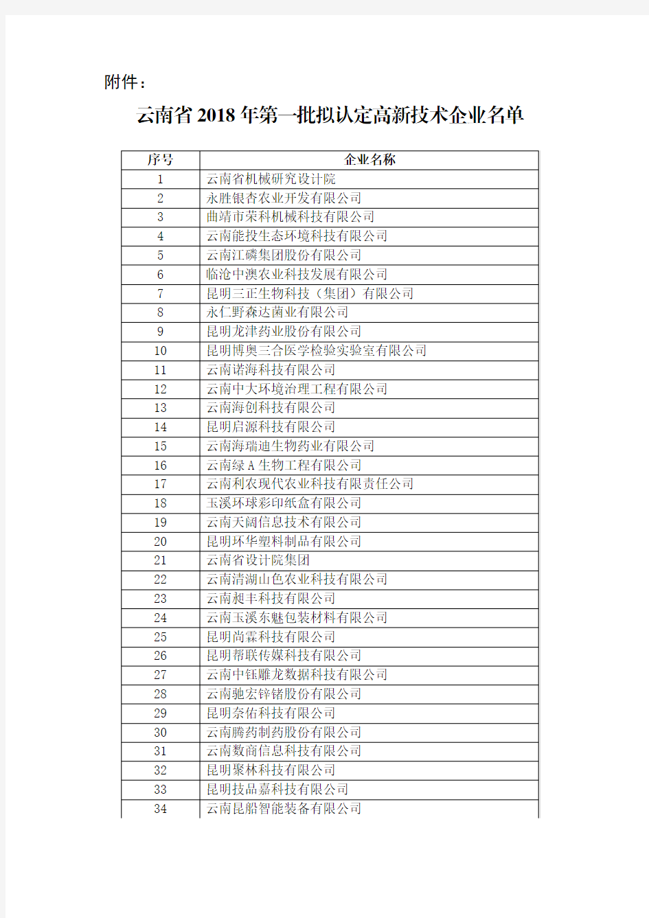 云南省2018年第一批拟认定高新技术企业名单