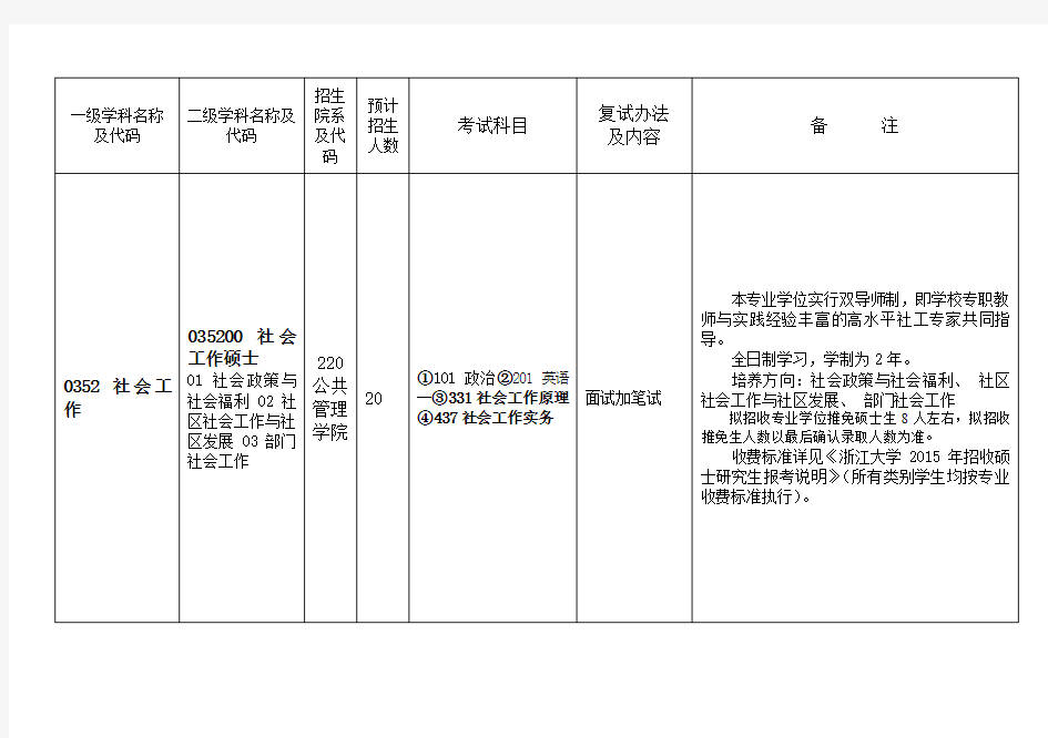 一级学科名称及代码