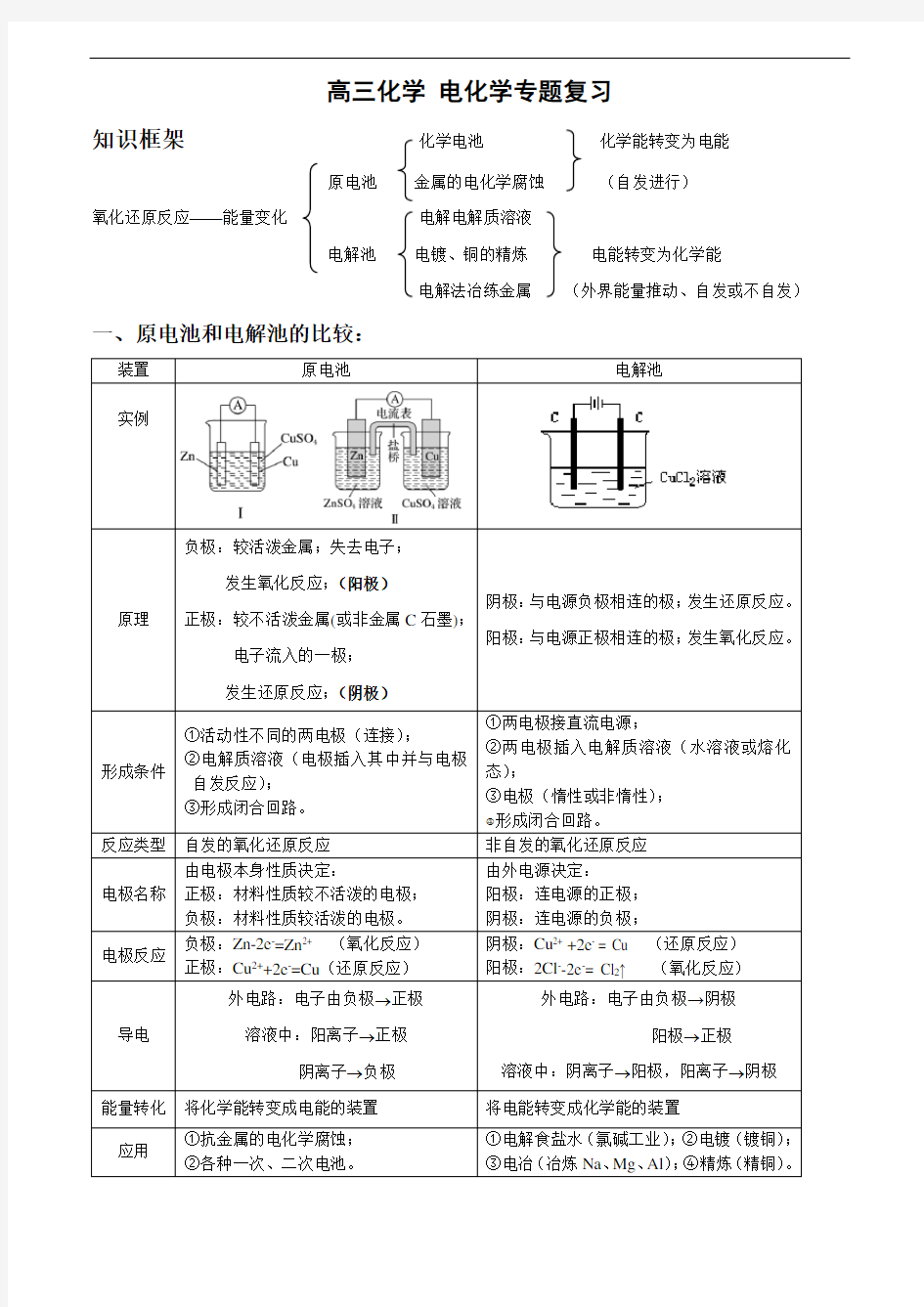 电化学专题讲座