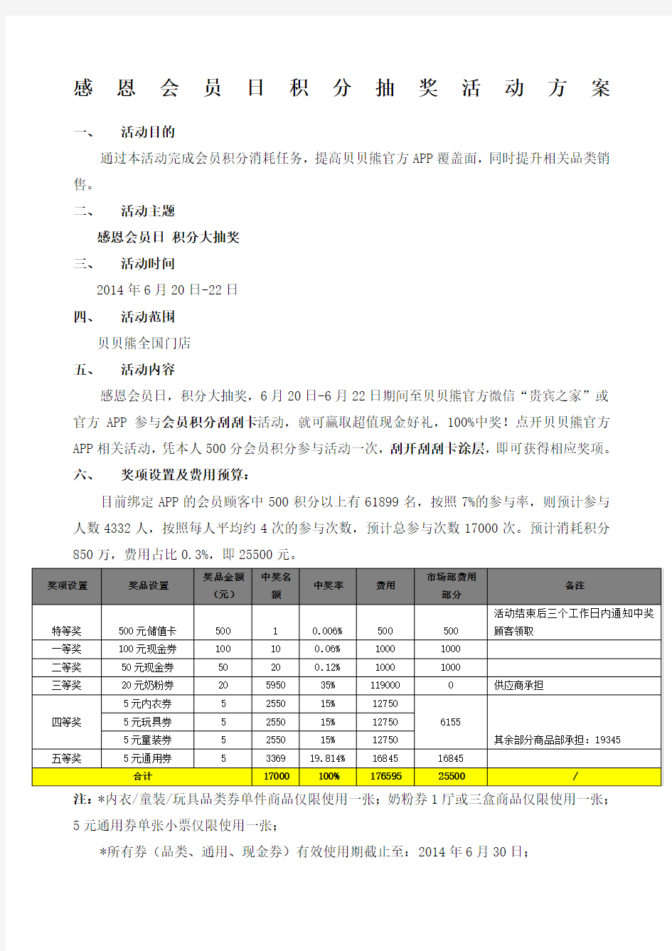 会员日积分营销活动方案