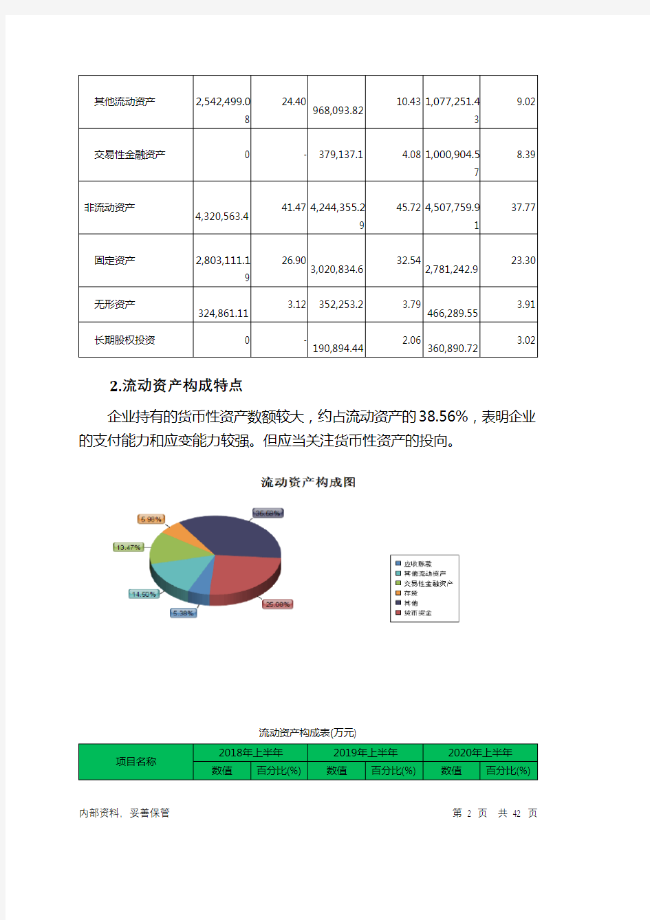 长城汽车2020年上半年财务分析详细报告