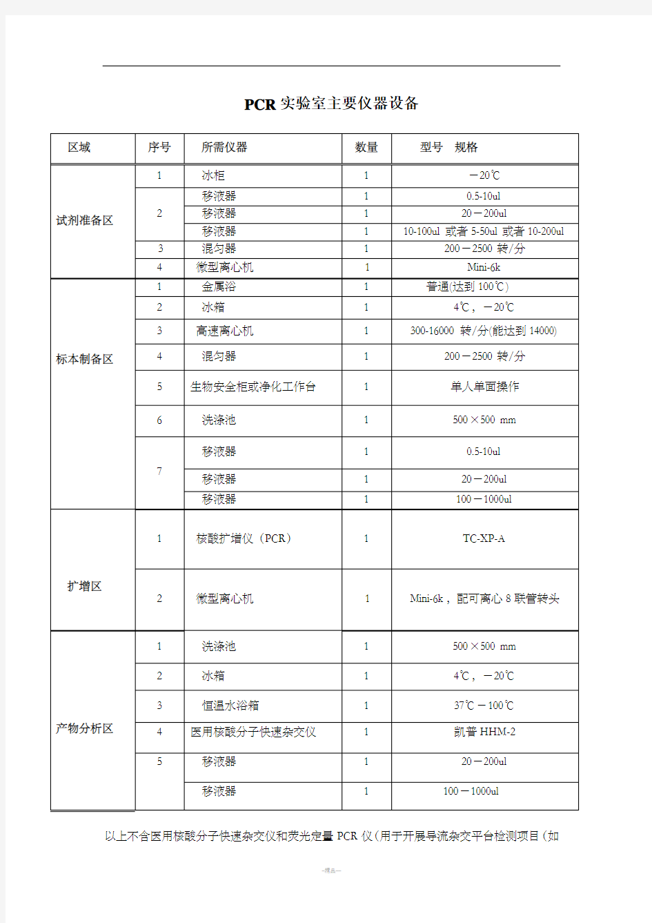 PCR实验室主要仪器设备和耗材清单